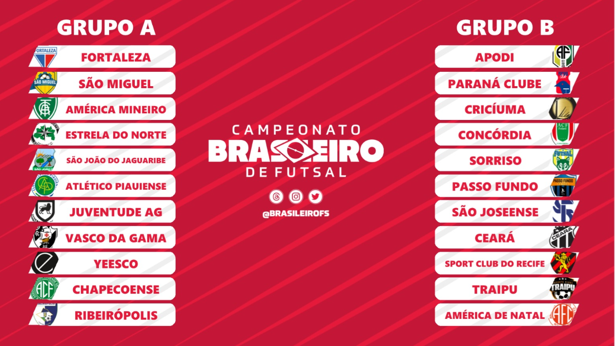 Campeonato Brasileiro de Futsal 2025